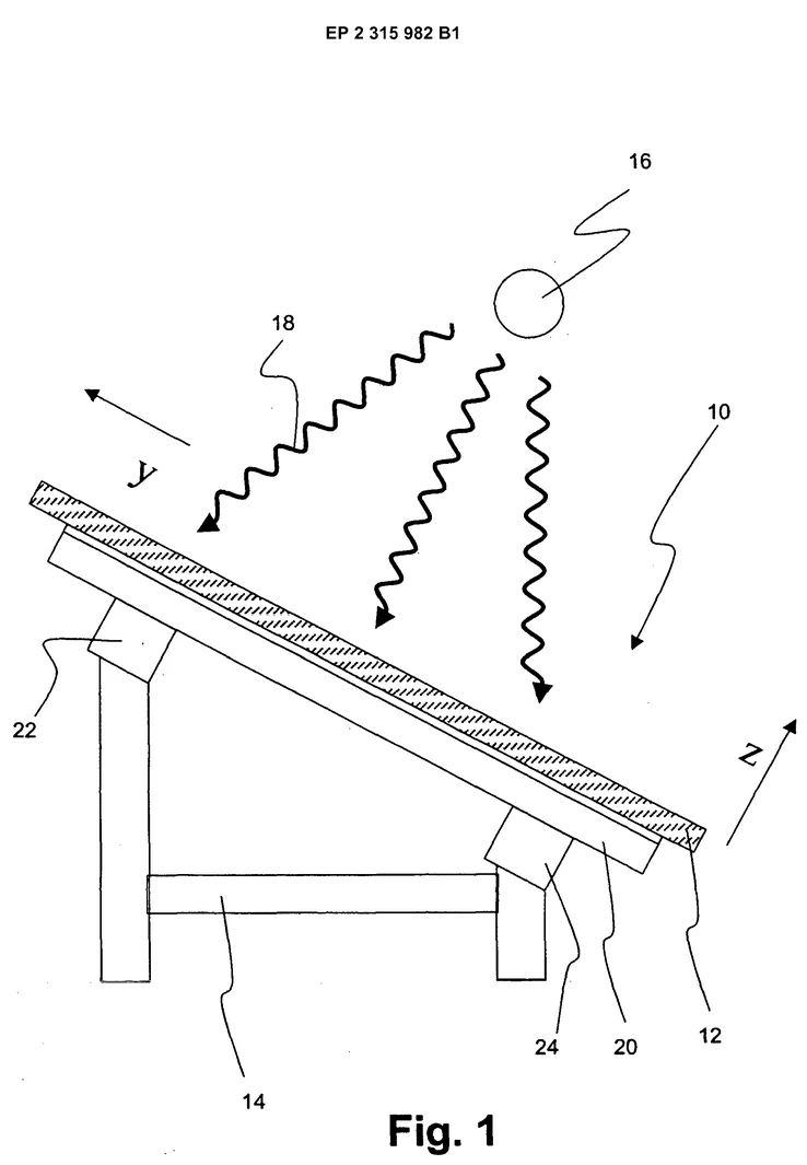 Innovation, Patente und Nachhaltigkeit