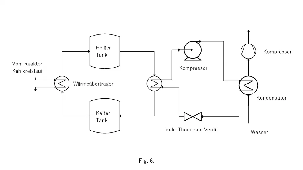 Schematische Darstellung eines Abwärme-Rückgewinnungs-Systems zur Erzeugung von Wasserdampf (WO 2025 078 187 A1).